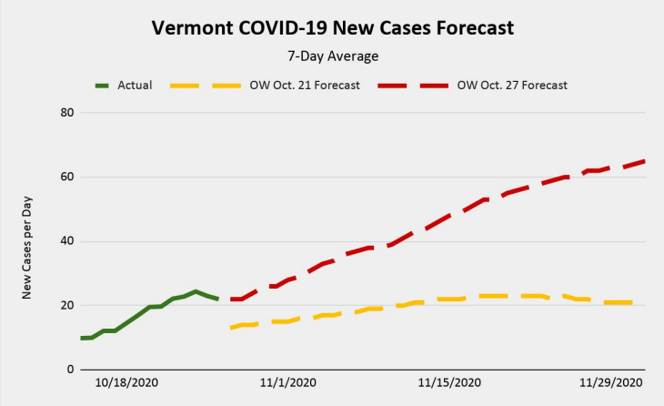 Vermont COVID-19 New Cases Forecast, 10-27-2020